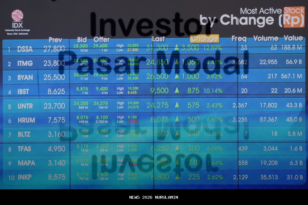 Ringkasan Minggu Ini MarketBeat u2013 22/09 - 26/09