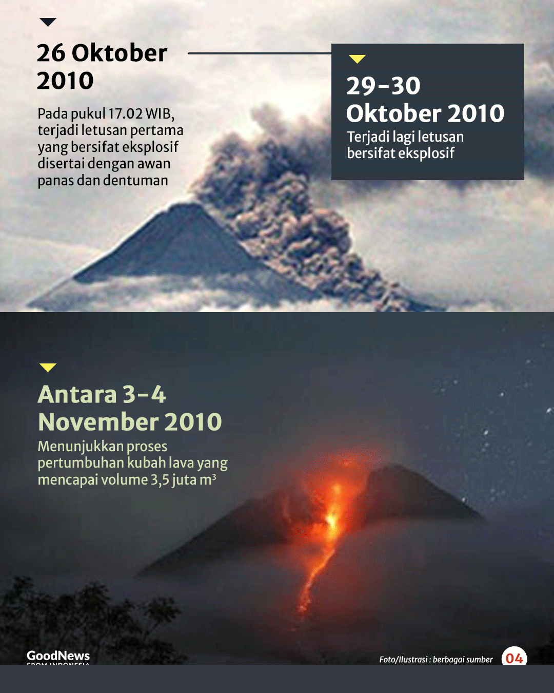 Mbah Maridjan: 26 Oktober, Peringatan Erupsi Merapi dan Kisah Juru Kunci Legendaris