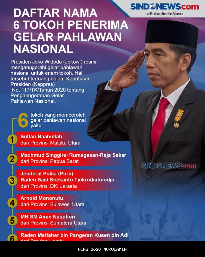 Daftar 10 Nama Penerima Gelar Pahlawan Nasional Hari Ini, Termasuk Soeharto