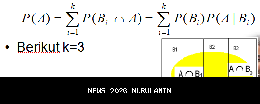 Peluang Mendorong Pertumbuhan Ekonomi Palembang Melalui E-Commerce