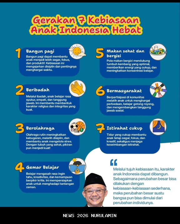 SMPN 3 Ciomas Bangkitkan Budaya Sekolah dengan Program 7 Kebiasaan Hebat Anak Indonesia