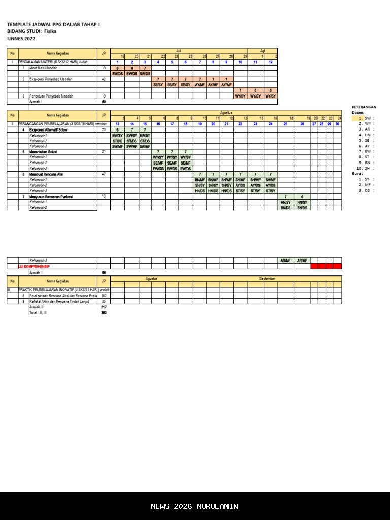Daftar 188 Prodi yang Sesuai dengan Mata Pelajaran Fiqih di PPG Daljab Guru Madrasah Batch IV 2025