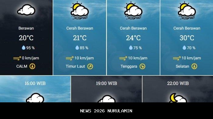 Prakiraan Cuaca Bandung Hari Ini: Hujan Ringan dan Kenangan Indah