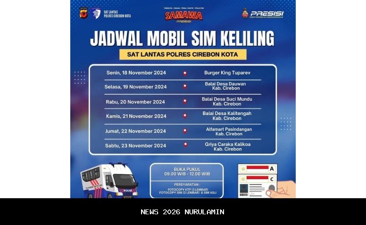 Lokasi SIM Keliling Cirebon 30 September 2025: Balai Desa Putat dan Bank BJB Gebang