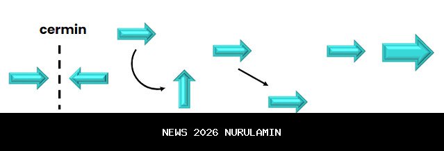 Transformasi Pembelajaran STEM: Menghadapkan Peserta Didik ke Dunia Nyata