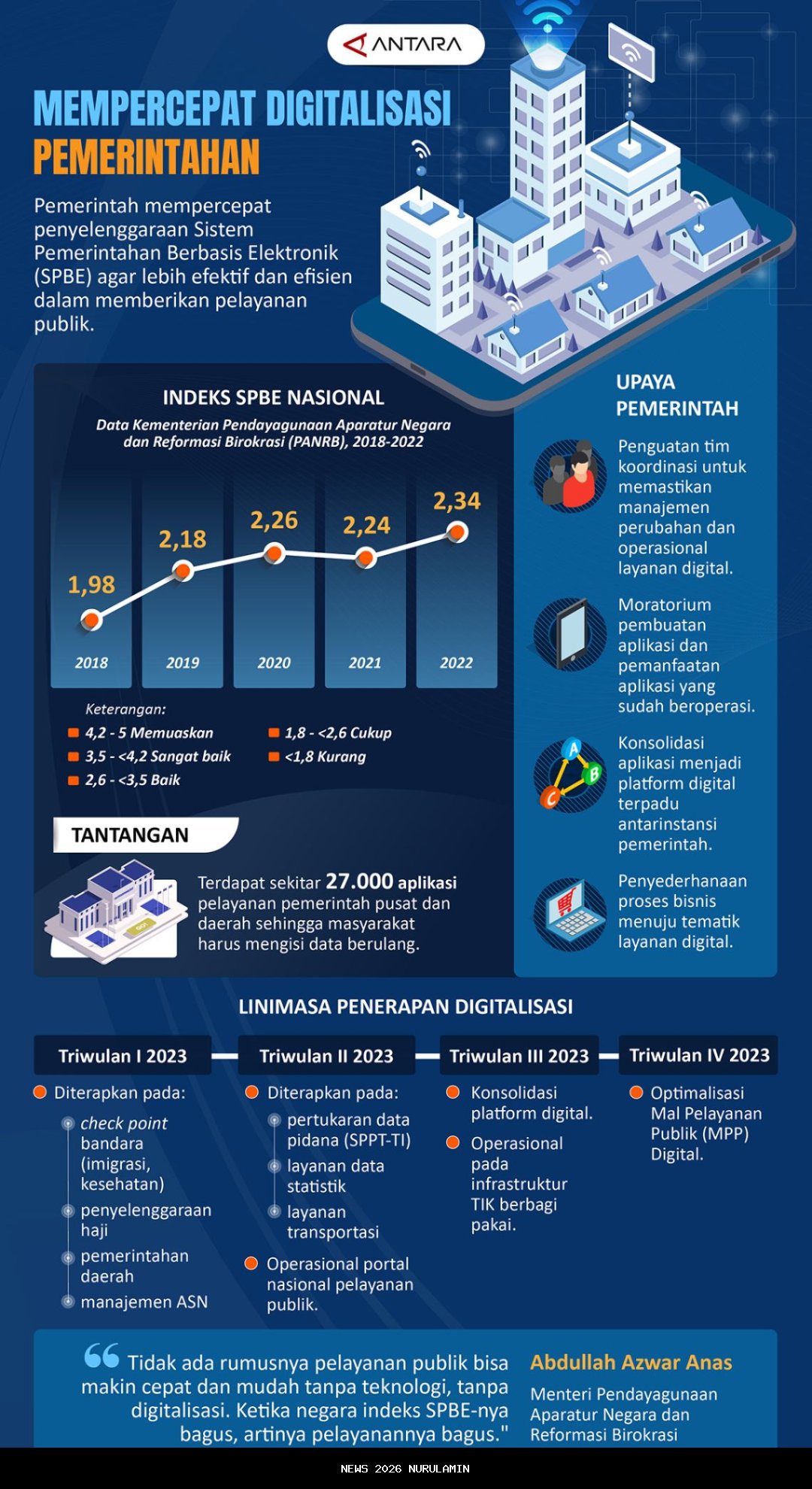 Digitalisasi Pemerintahan Makin Cepat, Pemkot Malang Luncurkan Aplikasi Si Mbois