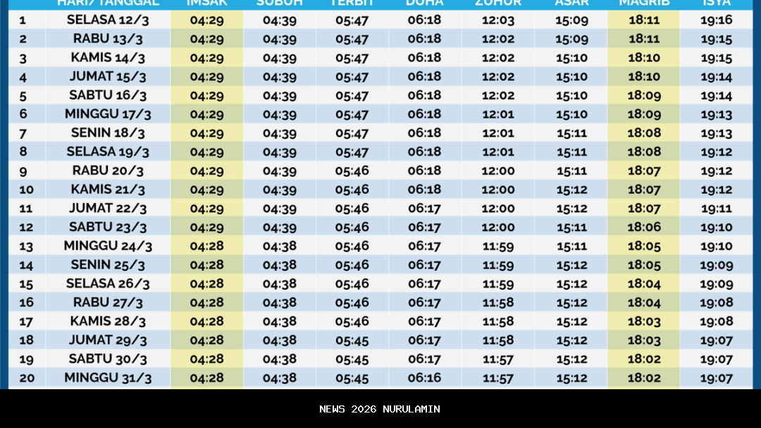 Jadwal Salat Lima Waktu Hari Ini di Bandung dan Sekitarnya dengan Doa dan Zikir