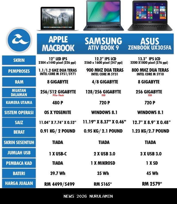 Spesifikasi Redmi Watch 6 Terbongkar, Rilis 23 Oktober Harga Rp1,3 Jutaan