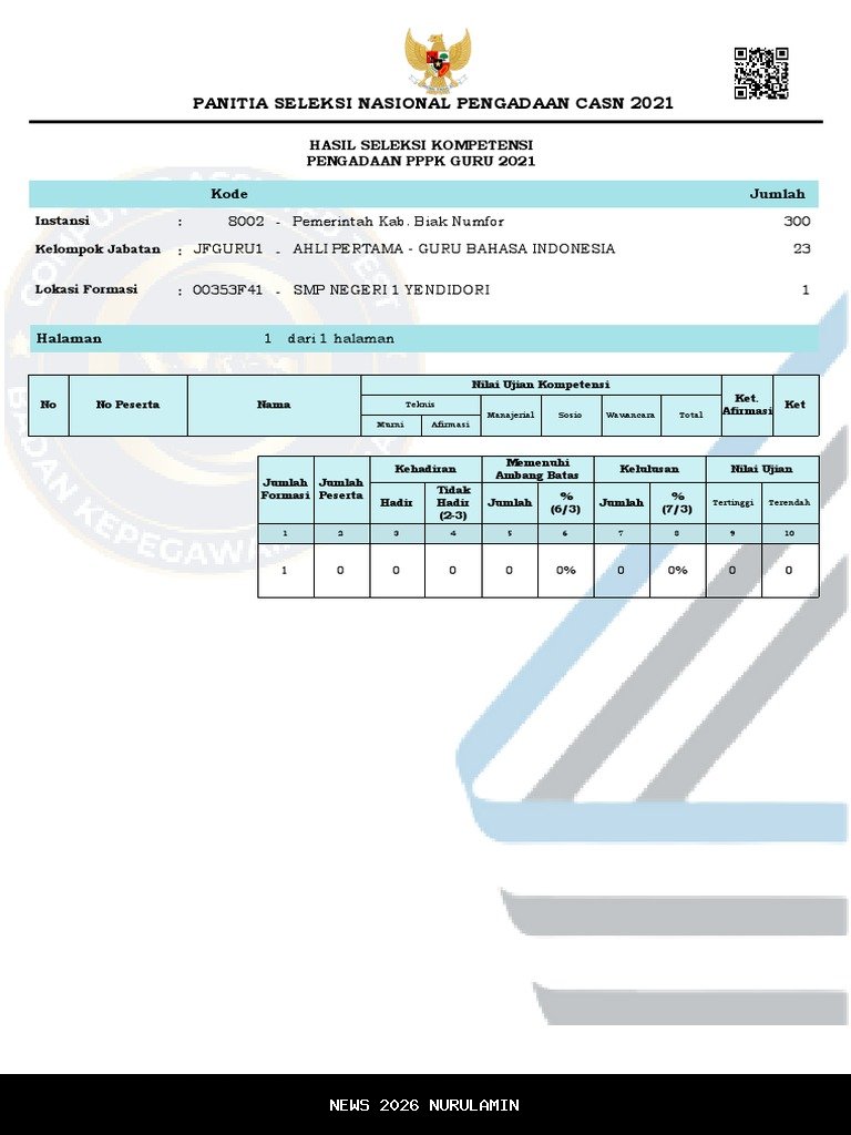 Bupati Biak Numfor Izinkan ASN Ikut Pilkades 2025