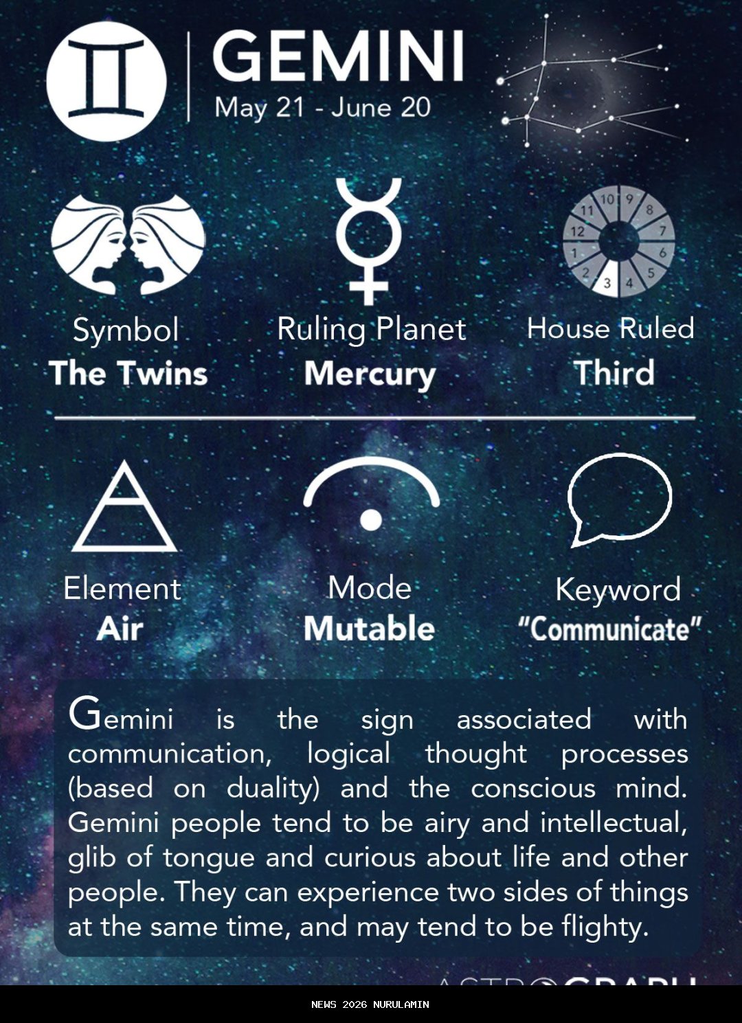 Gemini Hari Ini: Kreatif, Romantis, Tapi Waspada!