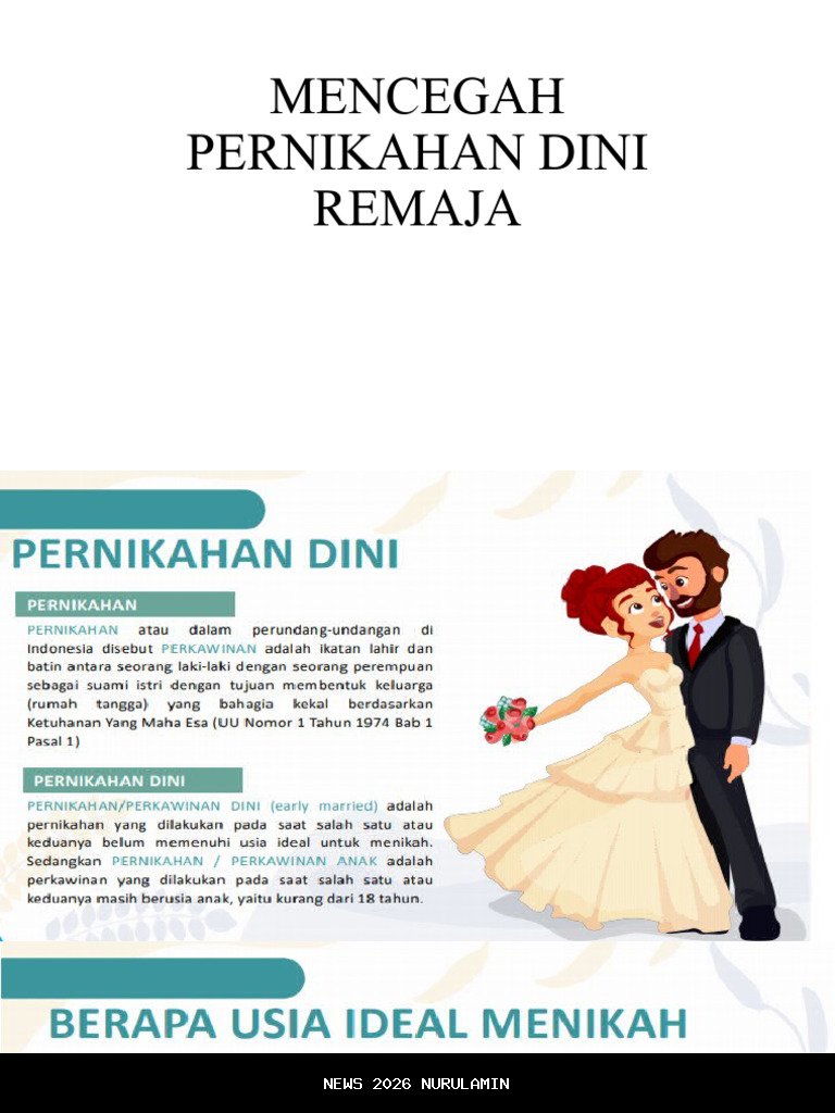 448 Remaja Gorontalo Menikah Dini, Permohonan ke Pengadilan Diajukan Wanita