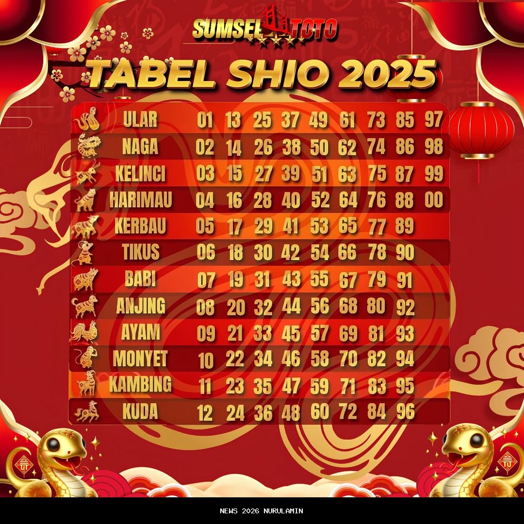 Ramalan Zodiak Jumat 24 Oktober 2025: Kunci Introspeksi dan Refleksi