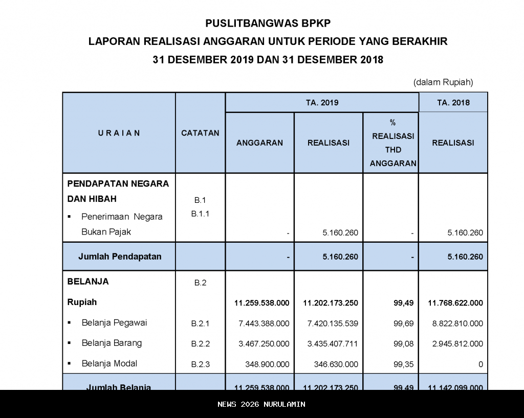 Anggaran Terbatas, Nasib Anggota DPRP di Tangan Mekanisme Pengangkatan