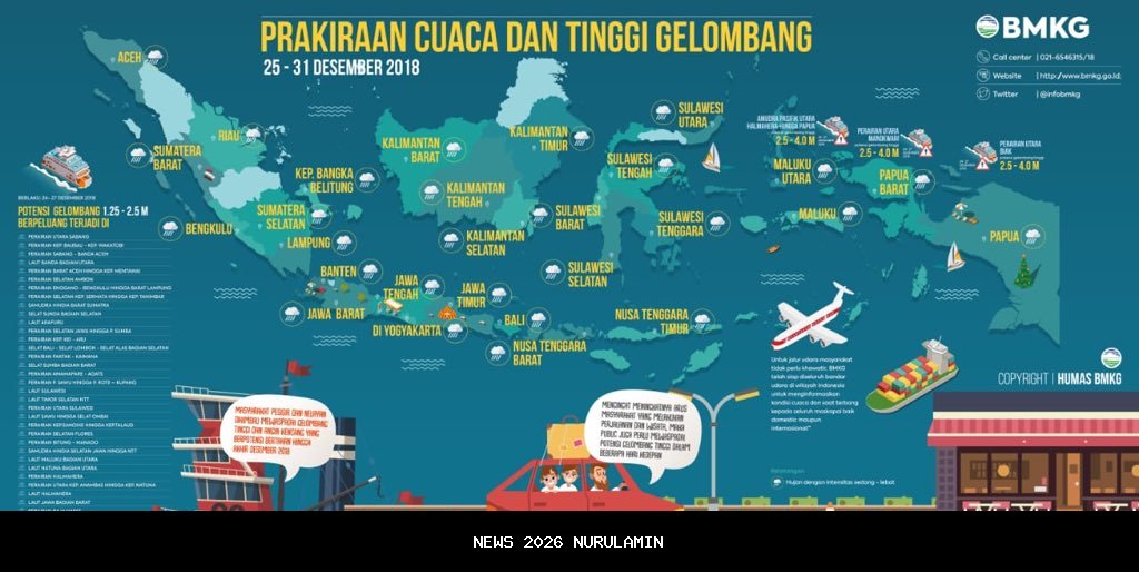 Gelombang Tinggi Ancam NTT, BMKG Himbau Waspada saat Berlayar