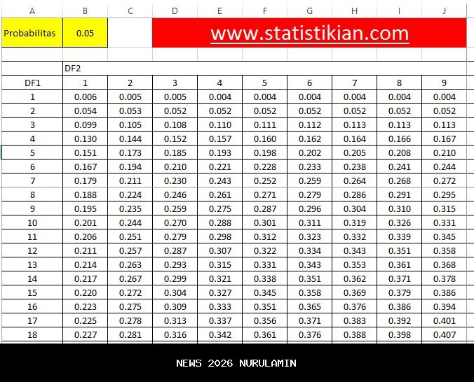 Tabel Angsuran KUR BNI 2025 Cair Sampai Rp500 Juta, Cara Pengajuan Online Lengkap
