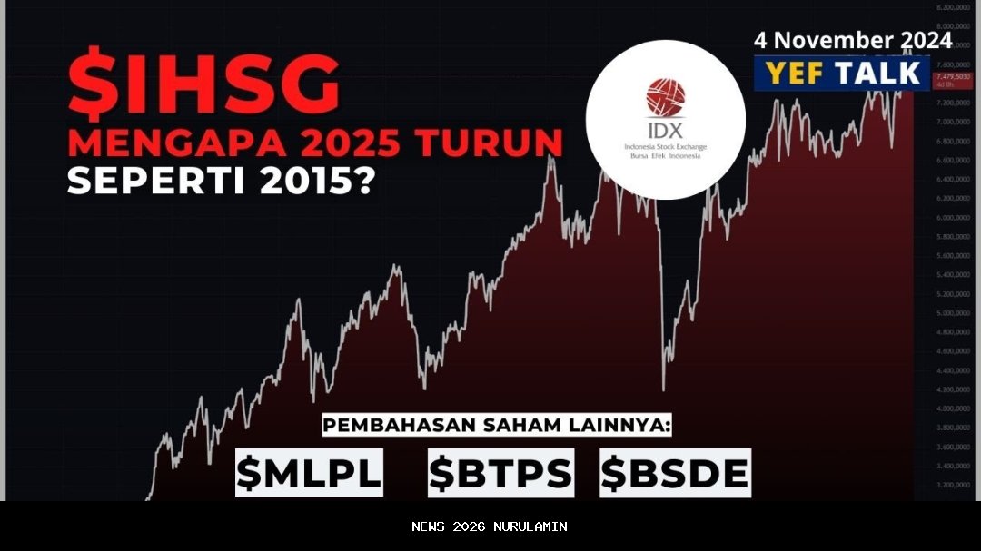 Prediksi IHSG 2 Oktober 2025: Rebound Mungkin, Analisis dan Rekomendasi
