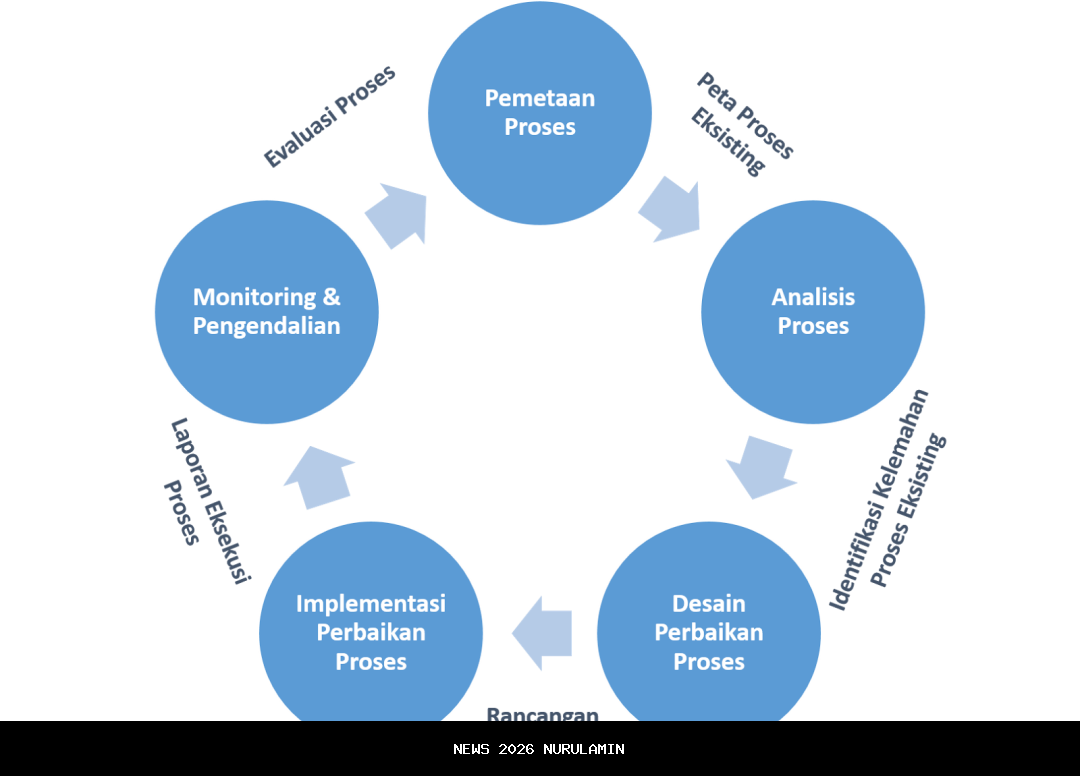 Proses Tender Proyek Pengadaan Barang dan Jasa Pemkab TTU Tuntas 100 Persen