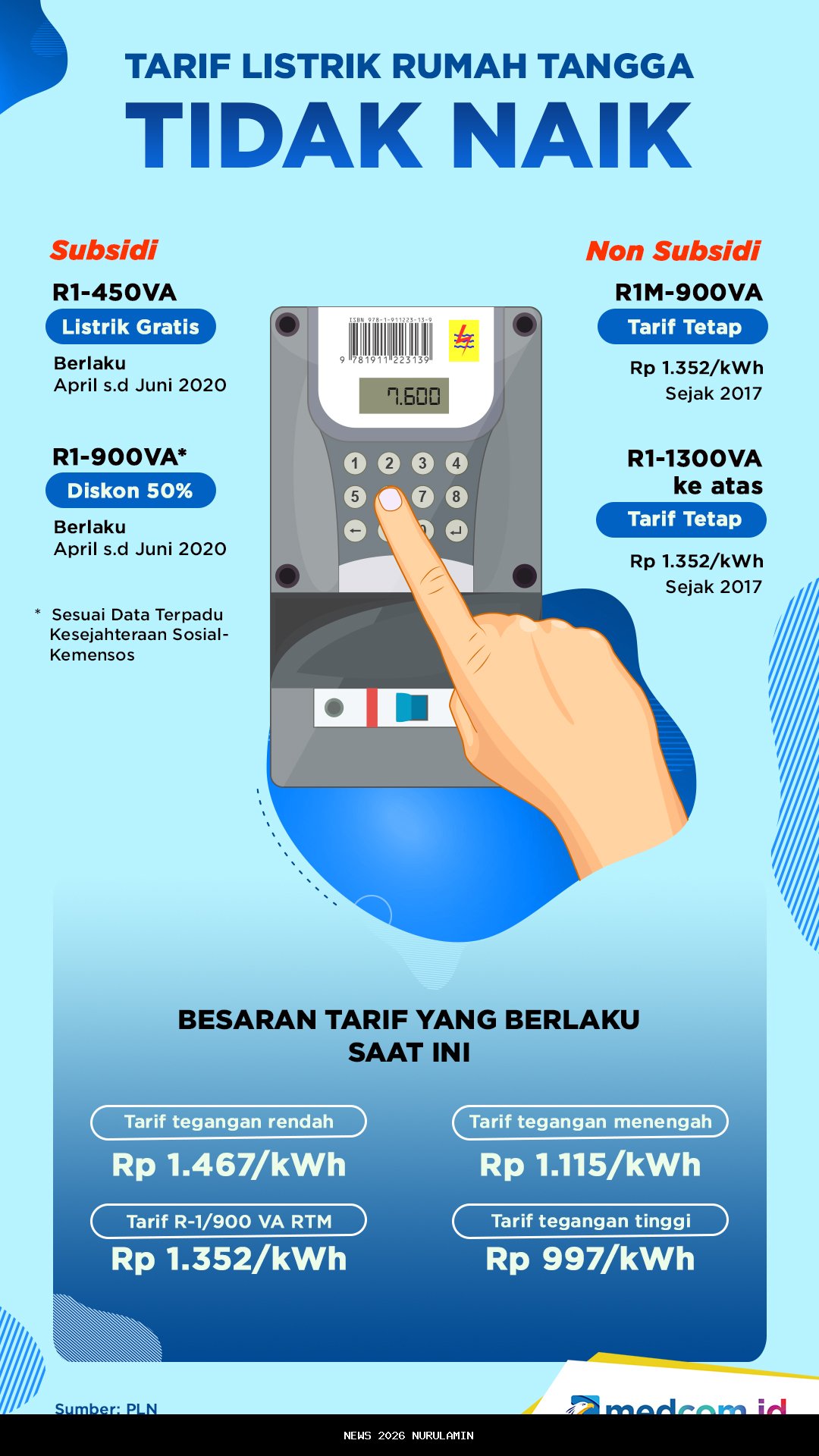 Konsumen Wajib Tahu! Tarif Listrik 1.300 VA dan 2.200 VA Oktober 2025, Ada Perubahan?