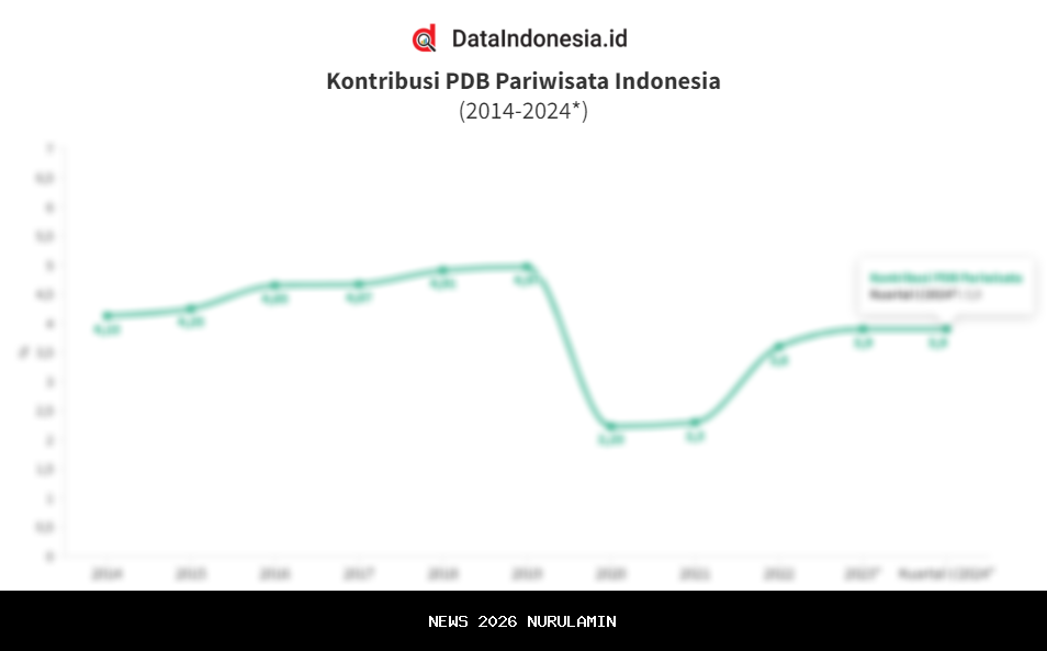 Kontribusi Pariwisata untuk Devisa, BKSAP DPR RI Minta Perhatian Khusus ke Bali