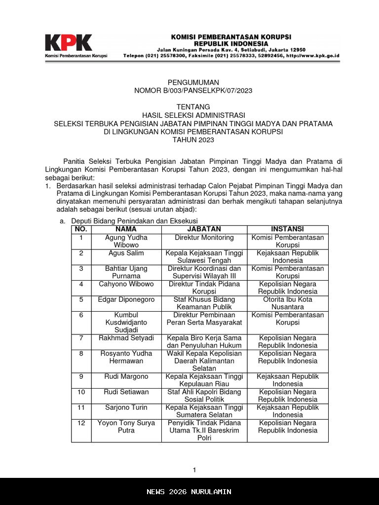 Daftar 131 Nama Kandidat Lulus Seleksi Administrasi Jabatan JPT Pratama KPK
