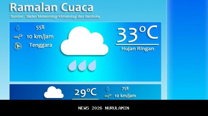 Prakiraan Cuaca Palembang Hari Ini: Hujan dan Berawan di Seluruh Wilayah