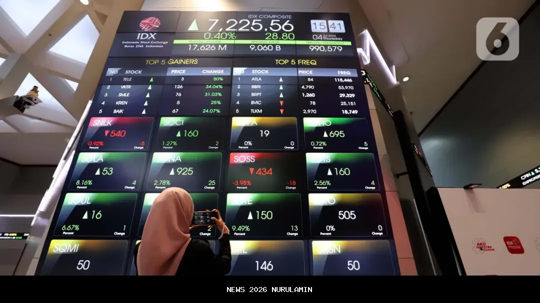 IHSG Naik Awal, Cek Saham Pemimpin Pagi Ini