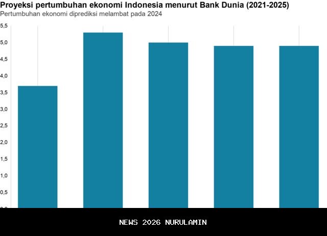 BRAINS Demokrat Yakin Ekonomi Nasional Capai 5,4 Persen pada 2026