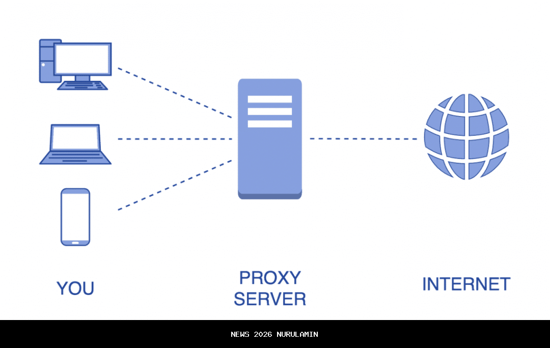 Proxy Video Barat Gratis dan Aman untuk Streaming Tanpa Aplikasi