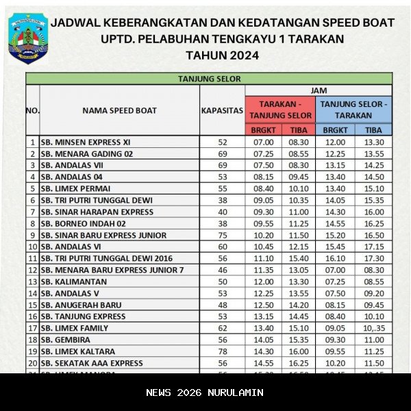 Jadwal Keberangkatan Speedboat Tarakan-Tanjung Selor Hari Ini, Selasa 21 Oktober 2025