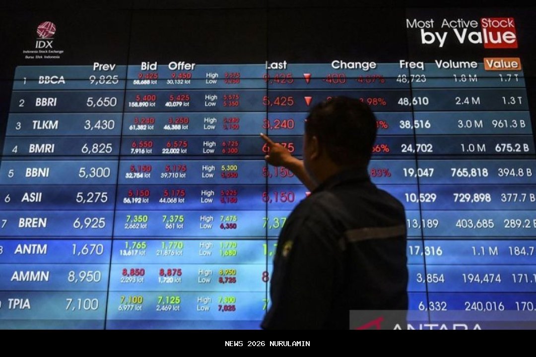 IHSG Naik Pagi Ini, 5 Saham yang Layak Diperhatikan