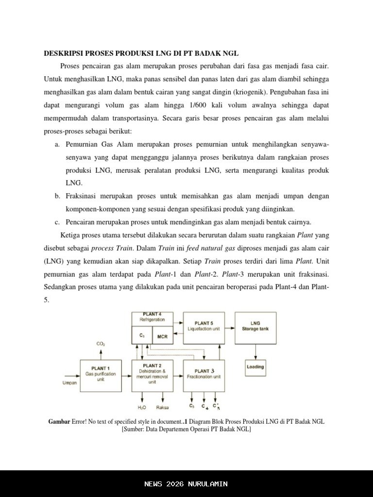 Temuan Migas di Selat Makassar Perpanjang Umur PT Badak NGL, Siap Produksi 2028