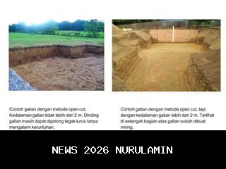 Galian Kabel Jalan Serang-Pandeglang Dianggap Berbahaya, Warga Kecewa