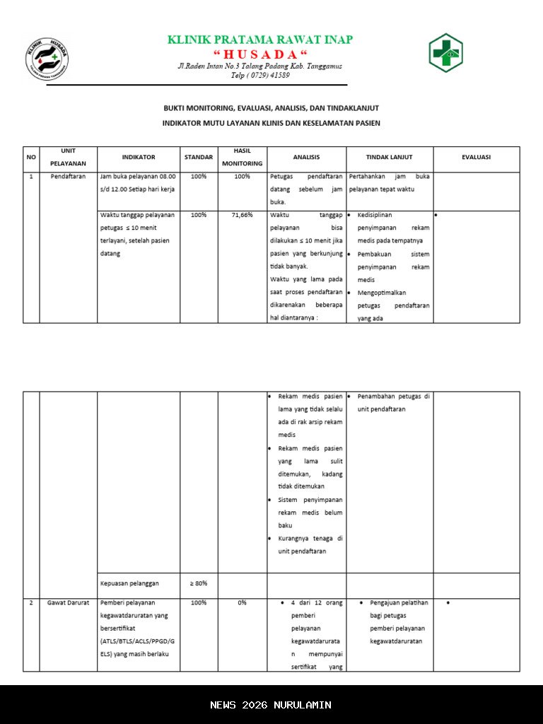 Tindak Lanjut Pengukuran Maturitas KI