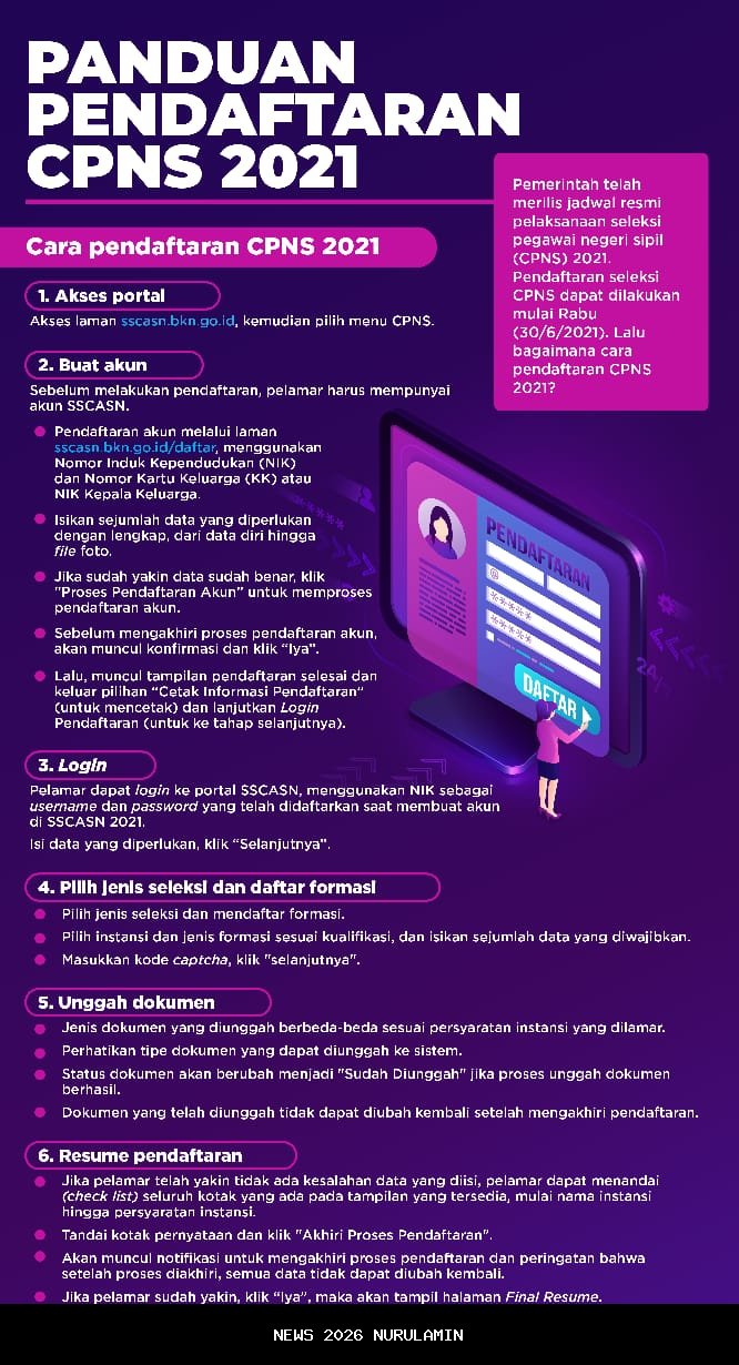 Panduan Pendaftaran CPNS 2026, Tanda Awal Perubahan Rekrutmen ASN