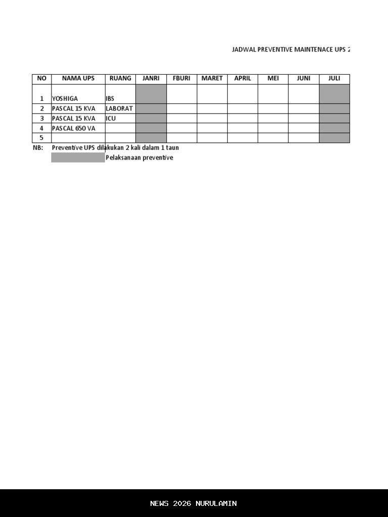 Jadwal Pemeliharaan Listrik Serang 27-31 Oktober 2025, Lokasi Terbaru