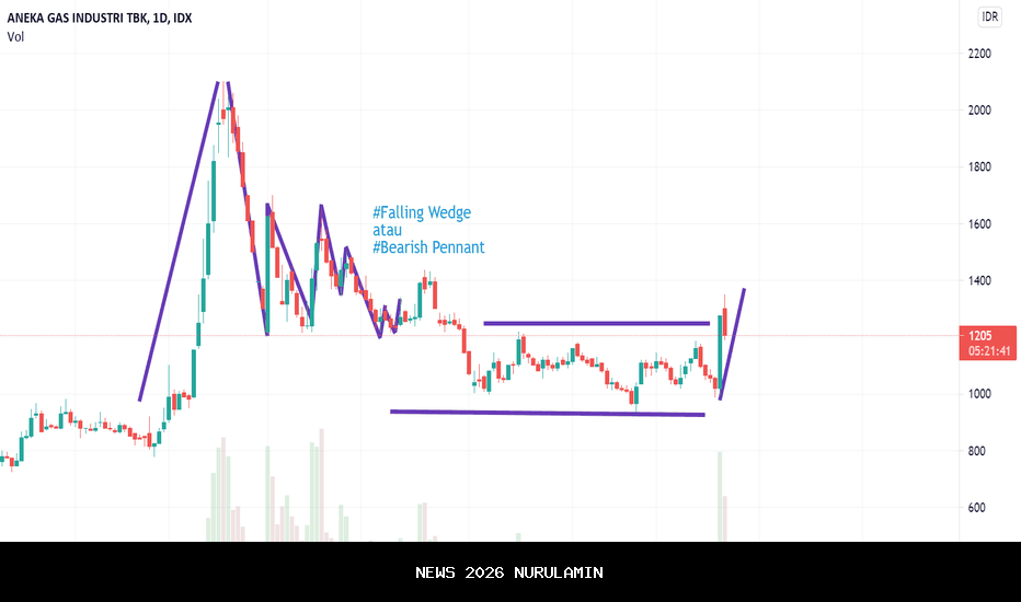 AGII Naik ke Rp1.505 pada 16 Desember 2025, Permintaan Beli Tetap Tinggi