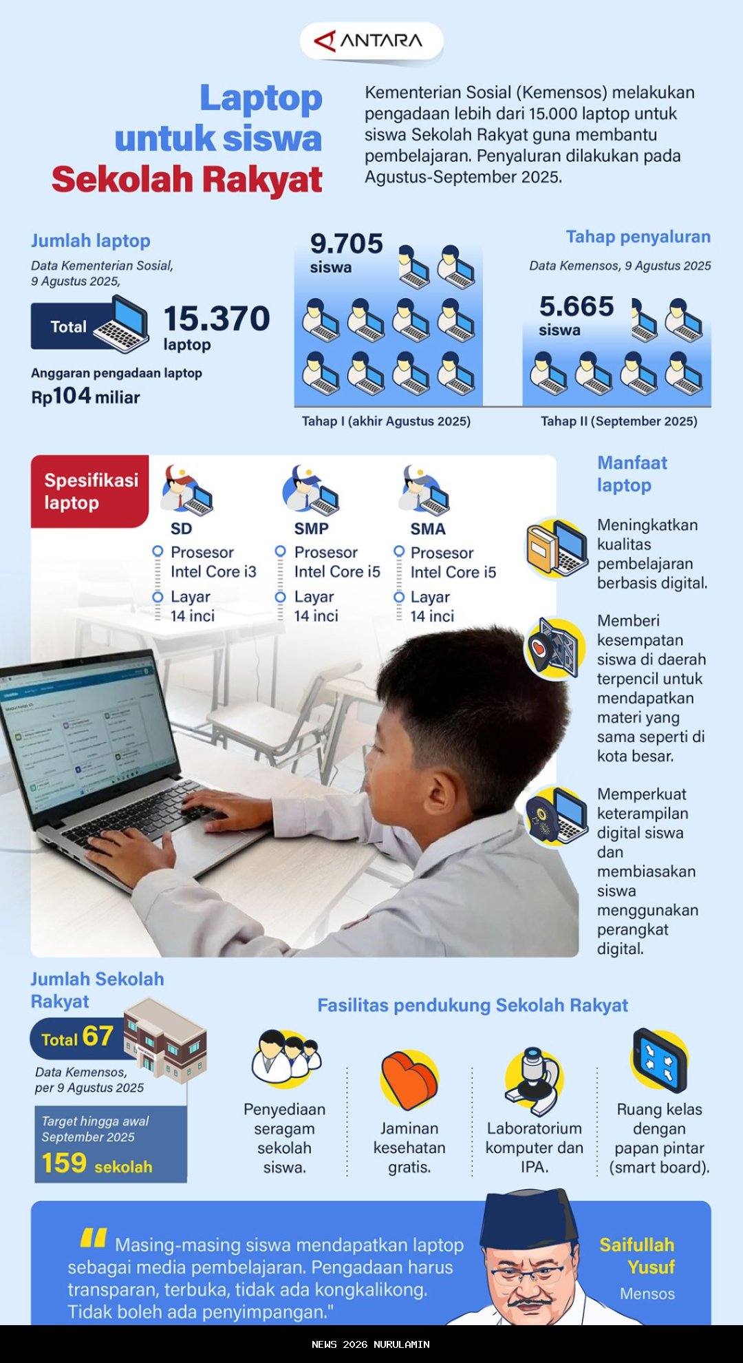 Dukung Pendidikan Setara, Pemerintah Beri Laptop ke Siswa Sekolah Rakyat di Tangsel