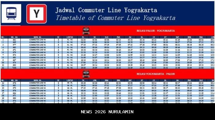 Jadwal KRL Jogja-Solo 25 September 2025, Catat Waktu Keberangkatan