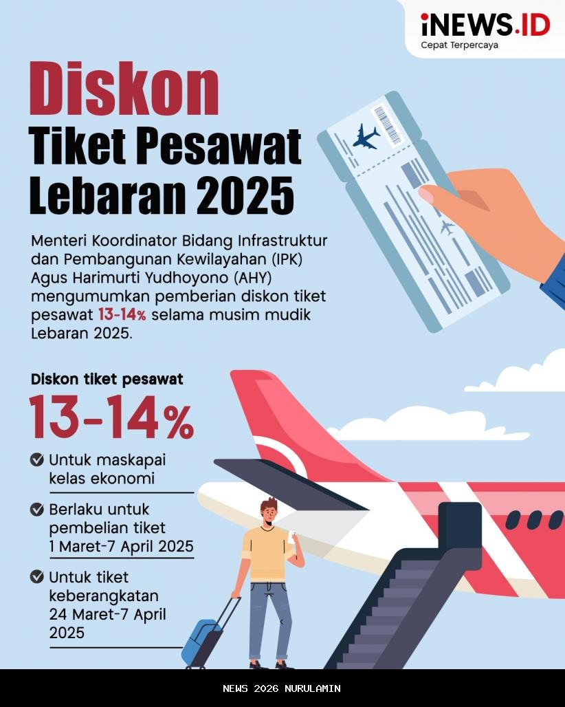 Dua Maskapai Beri Diskon Tiket hingga 17% Libur Nataru 2025/2026