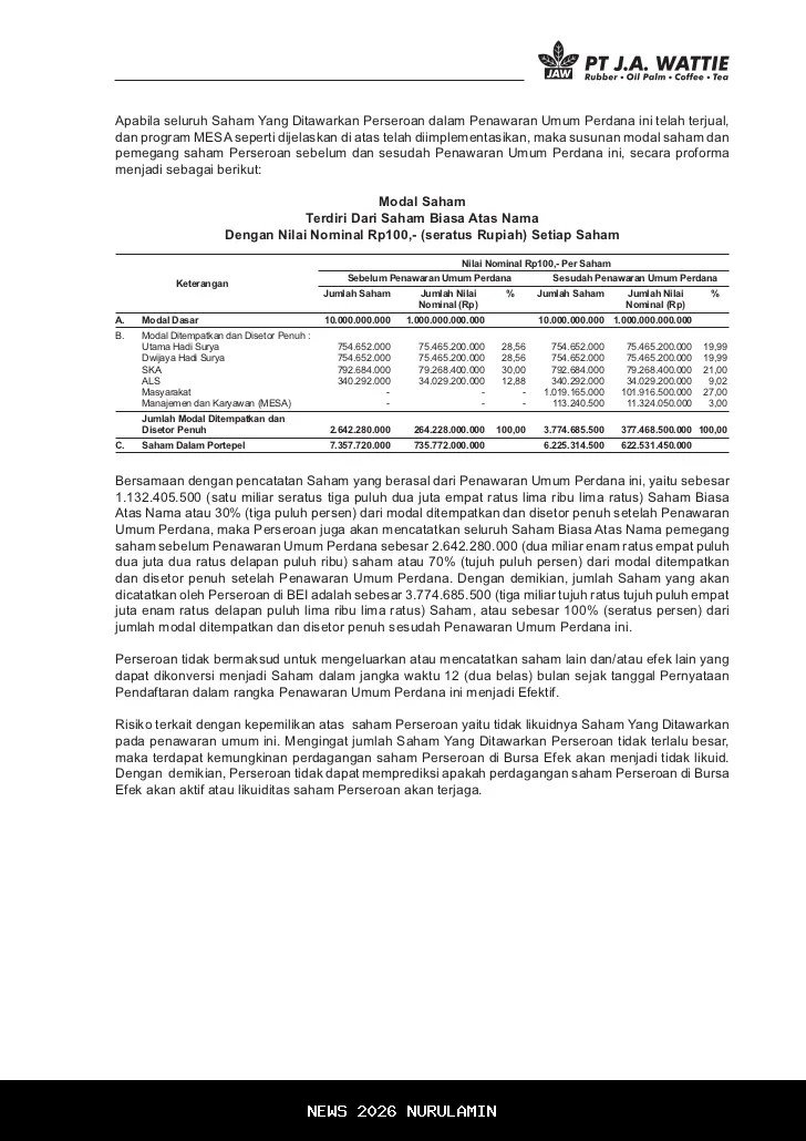 Penawaran Saham KEJU Rp614 per Lembar dari Perusahaan Prancis Mulai 14 November