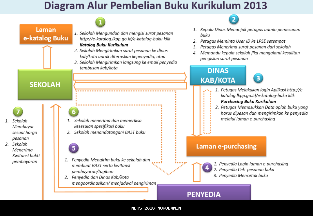 Kurikulum Merdeka Tidak Sulit! Ini Cara Mudah Pahami Modul Ajar, Bahan Ajar, dan Projek