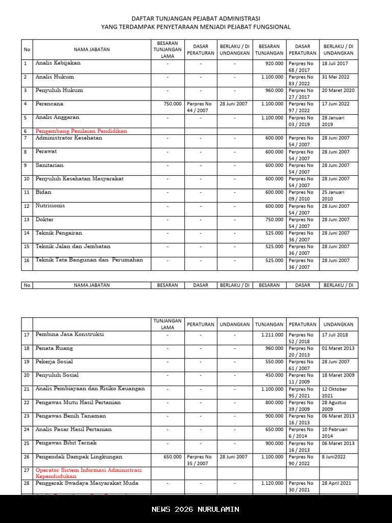 Daftar Tunjangan Guru ASN 2026 Maluku, Cek Rincian Setiap Kabupaten