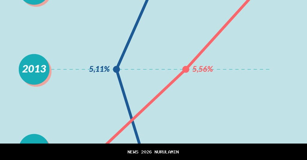 Investasi Rp66 Triliun Dorong Pertumbuhan Ekonomi Jawa Tengah 5,37% di 2025