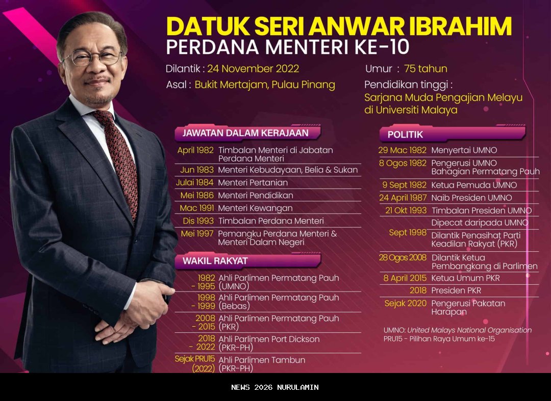 Perdana Menteri Malaysia Anwar Ibrahim menerima Prof Yunus di Putrajaya saat karpet merah dihamparkan