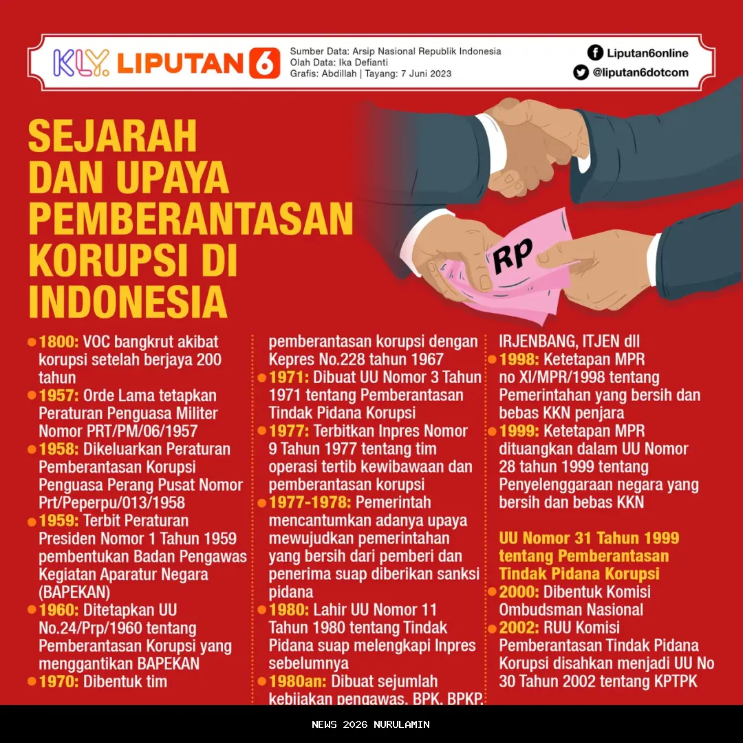 Hari Ini Dipanggil KPK Terkait Kasus Korupsi Bank BJB, Ini Respons Lisa Mariana