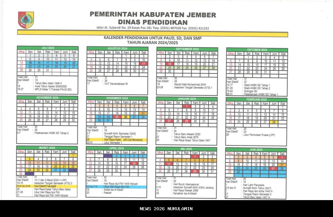 Muhidin Said: Menutup 2025 dengan Harapan, Menghadapi 2026 sebagai Tahun Pembuktian Ekonomi Nasional