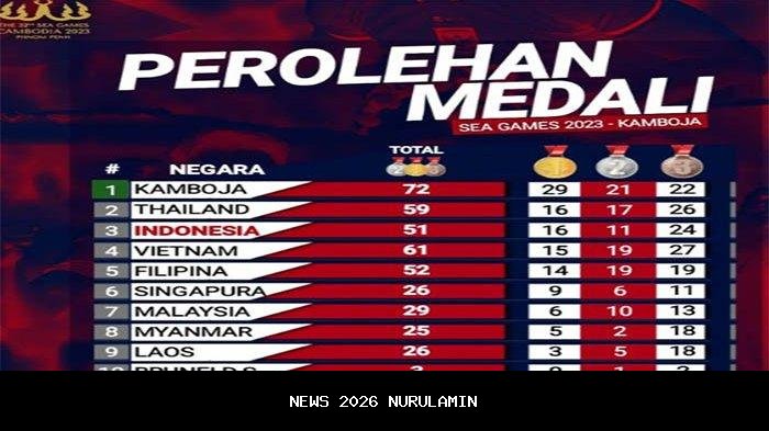Perolehan Emas Pertama Indonesia di SEA Games Thailand 2025 Hari Ini