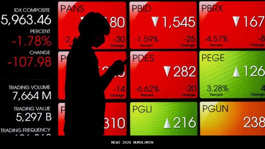 IHSG melonjak di awal pekan, 7 saham ini wajib dijaga