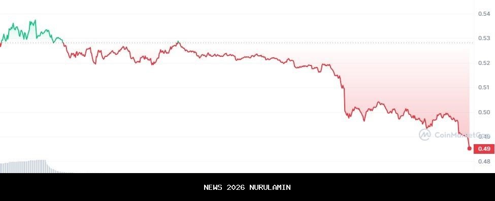 Kemunduran Pasar Kripto: Bitcoin, Ethereum, XRP Menghadapi Penurunan yang Tidak Terduga