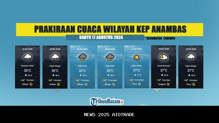 Prakiraan Cuaca Palangkaraya 26 Agustus 2025: Hujan Ringan Pagi hingga Sore